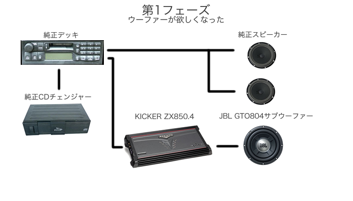 xk8オーディオ　フェーズ１ 