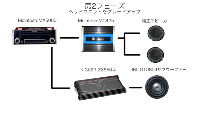 xk8オーディオ　フェーズ２ 