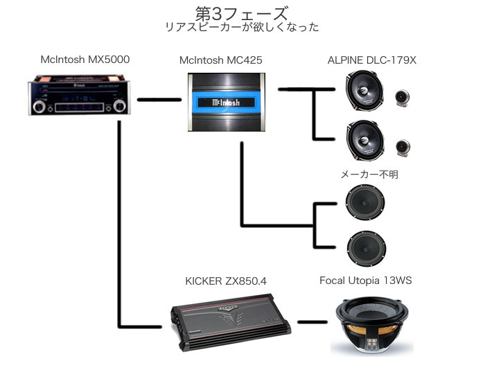 xk8オーディオ　フェーズ３ 