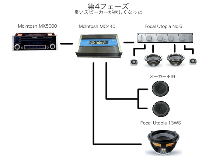 xk8オーディオ　フェーズ４ 