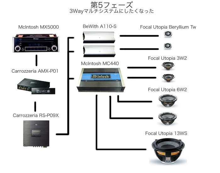 xk8オーディオ　フェーズ５ 