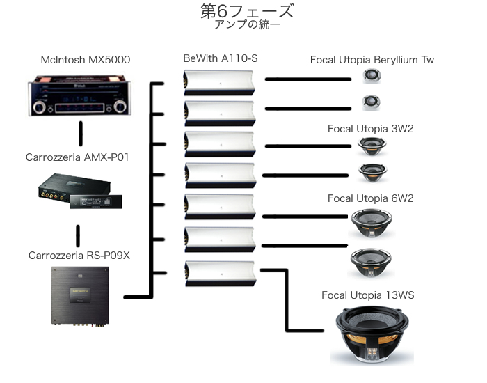 xk8オーディオ　フェーズ６ 